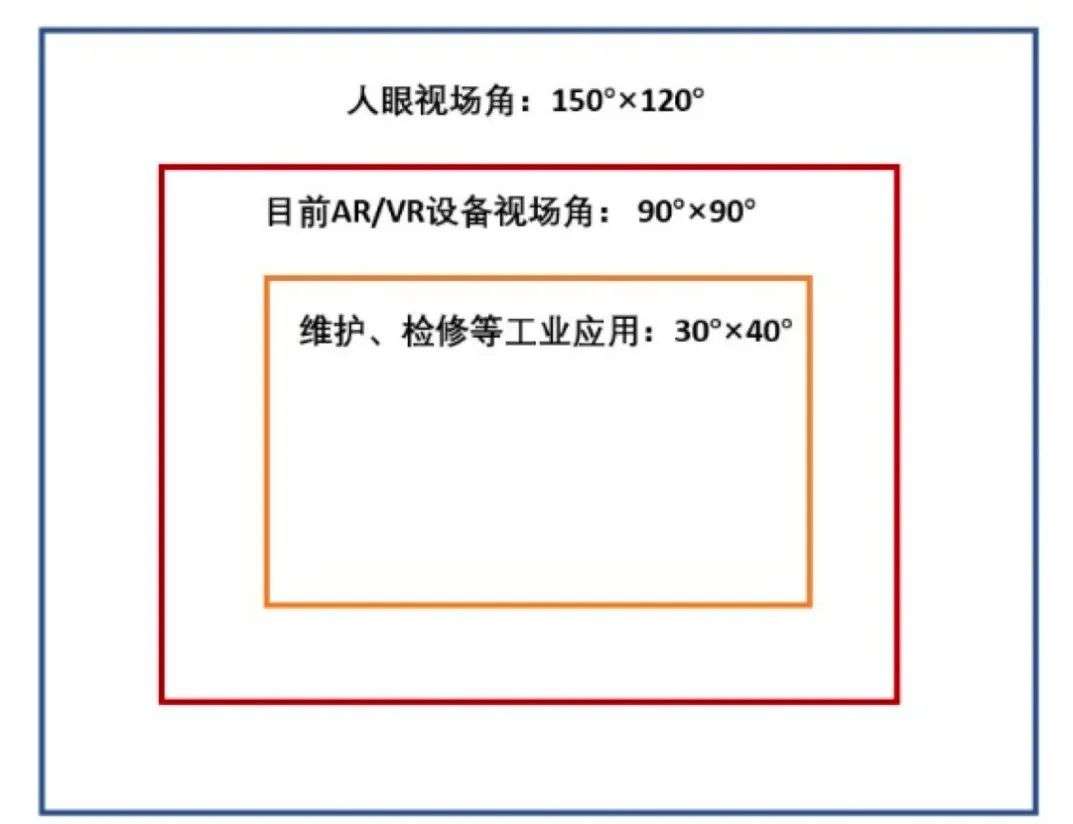 5G时代来临，AR/VR何时迎来第二春？