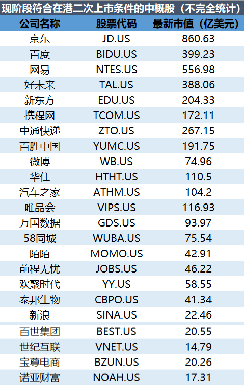 中概回流，股东“搬家”，谁将是中国版的纳斯达克？