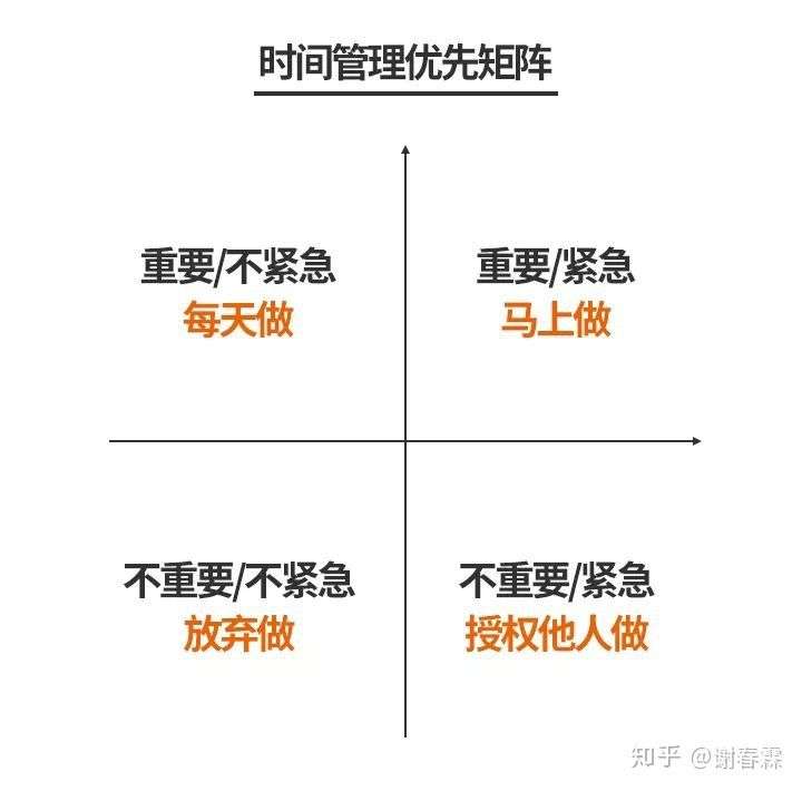 四步，让你拥有“三头六臂”