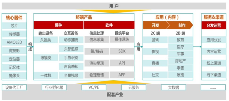 5G时代来临，AR/VR何时迎来第二春？