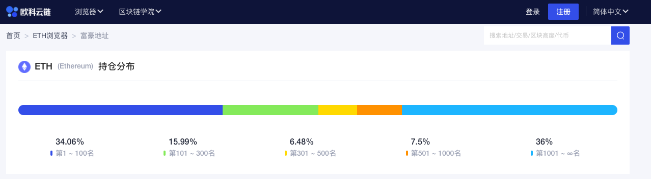 ETH周报 |V神等开发者就Eth 2.0阶段零上线日期争论不休；BAT成二季度DeFi使用最多的代币（7.6-7.12）