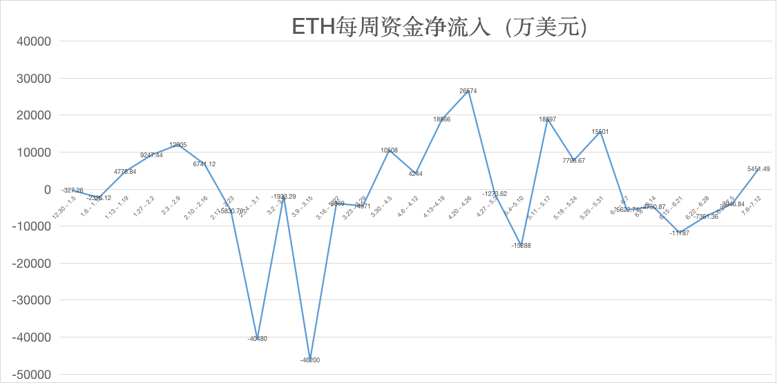 ETH周报 |V神等开发者就Eth 2.0阶段零上线日期争论不休；BAT成二季度DeFi使用最多的代币（7.6-7.12）