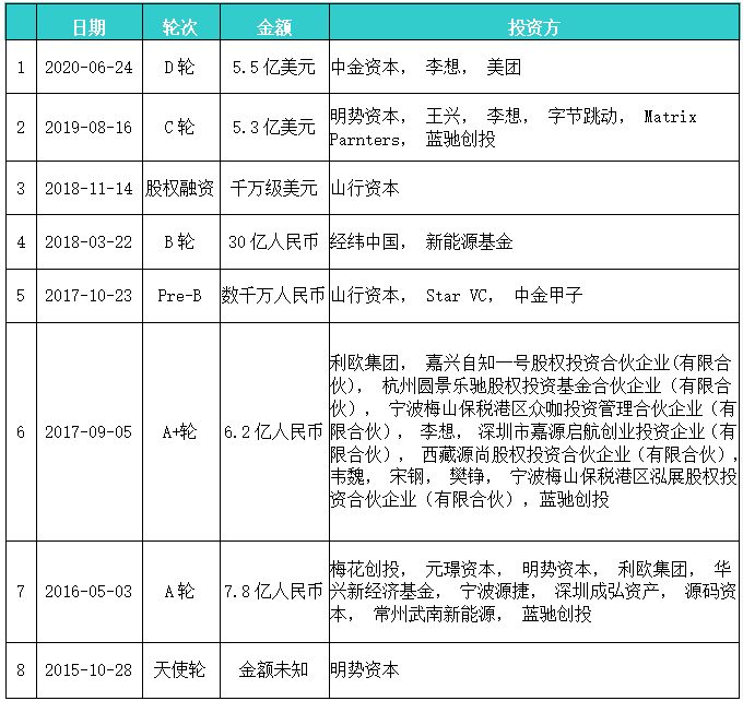 理想汽车IPO：没钱，谈什么理想