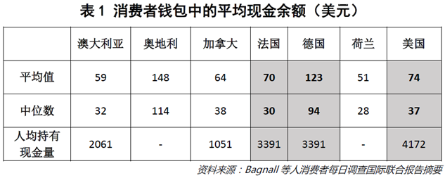 万亿流向不明的资金，钱都去哪了？