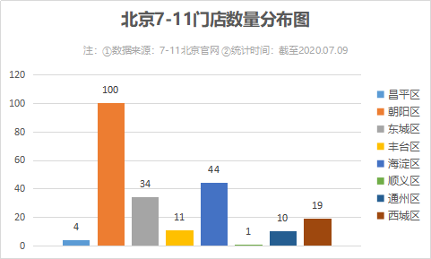 7-11的中国幕后推手，越来越土