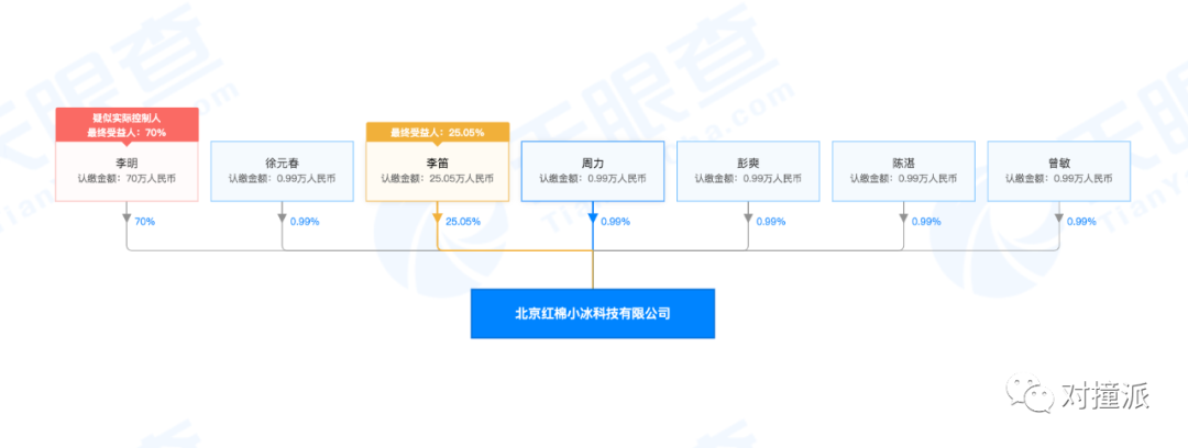 沈向洋回归小冰团队：小冰正式「出嫁」中国，变身中外合资企业，原班人马独立分拆