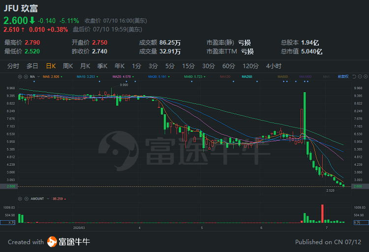 中概股一周精选：中概股涨势汹涌，阿里、蔚来创历史新高