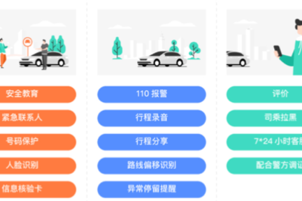 滴滴首次公布顺风车试运行数据：驳回不符合准入司机32万人