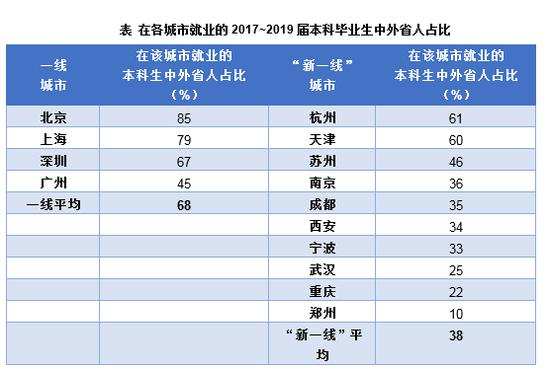 大学生平均月薪5440元，2020年应该选什么专业？