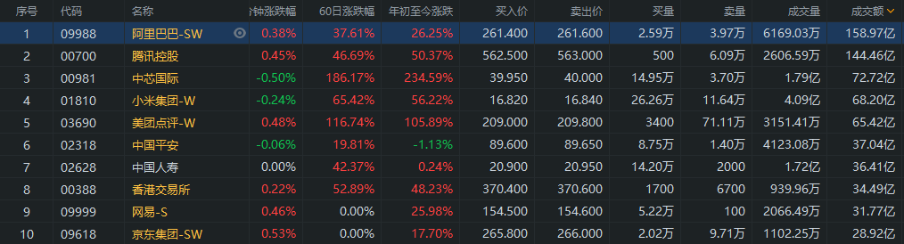 中概回流，股东“搬家”，谁将是中国版的纳斯达克？