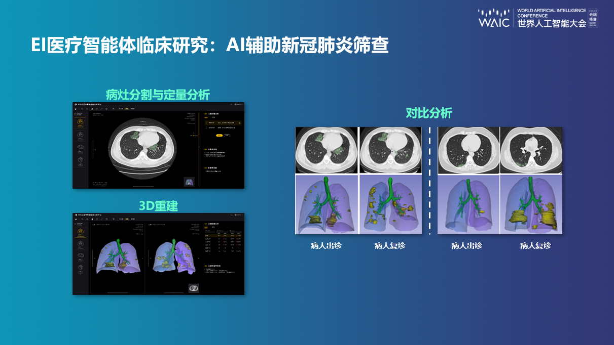 2020世界人工智能大会健康云峰会，华为云医疗首席科学家解读科技抗疫