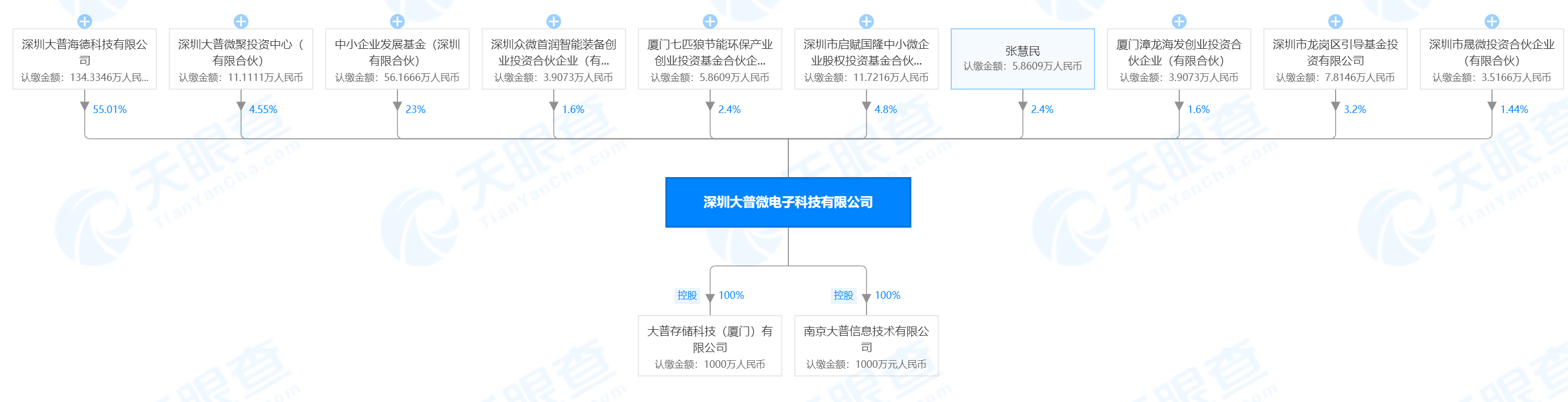 「大普微电子」变革企业级SSD主控芯片，满足高端存储和边缘计算市场 | 芯创业