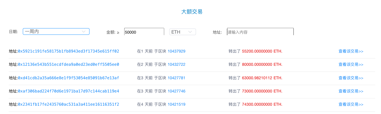 ETH周报 |V神等开发者就Eth 2.0阶段零上线日期争论不休；BAT成二季度DeFi使用最多的代币（7.6-7.12）
