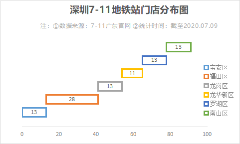 7-11的中国幕后推手，越来越土