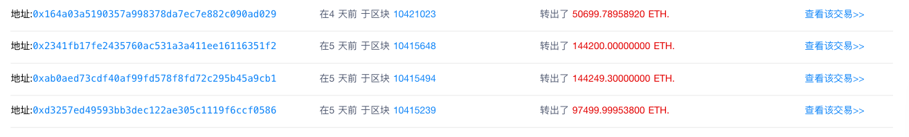 ETH周报 |V神等开发者就Eth 2.0阶段零上线日期争论不休；BAT成二季度DeFi使用最多的代币（7.6-7.12）