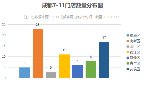 7-11的中国幕后推手，越来越土