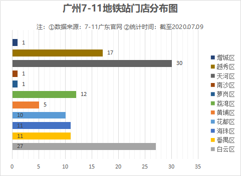 7-11的中国幕后推手，越来越土