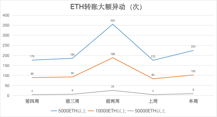 ETH周报 |V神等开发者就Eth 2.0阶段零上线日期争论不休；BAT成二季度DeFi使用最多的代币（7.6-7.12）