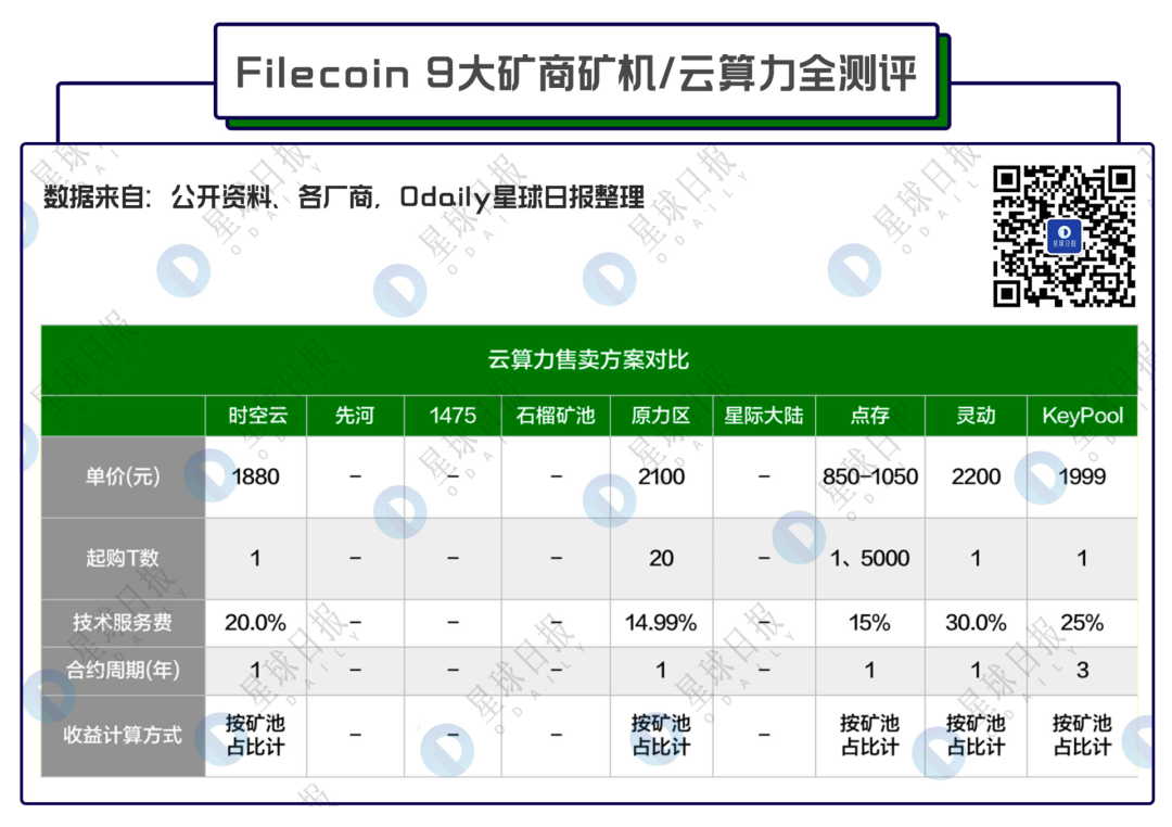 Filecoin矿商史上最全测评，看完这篇谁也坑不了我