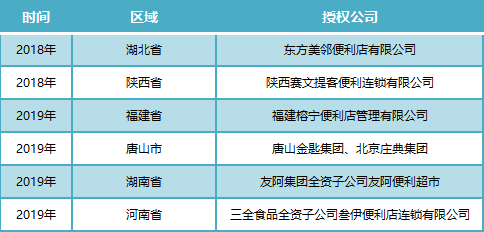 7-11的中国幕后推手，越来越土