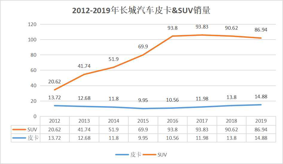 偏执狂魏建军的“长城”陷落之路