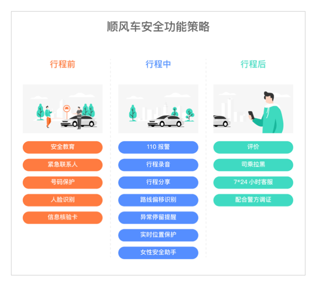 滴滴首次公布顺风车试运行数据：驳回不符合准入司机32万人