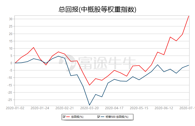 中概股一周精选：中概股涨势汹涌，阿里、蔚来创历史新高