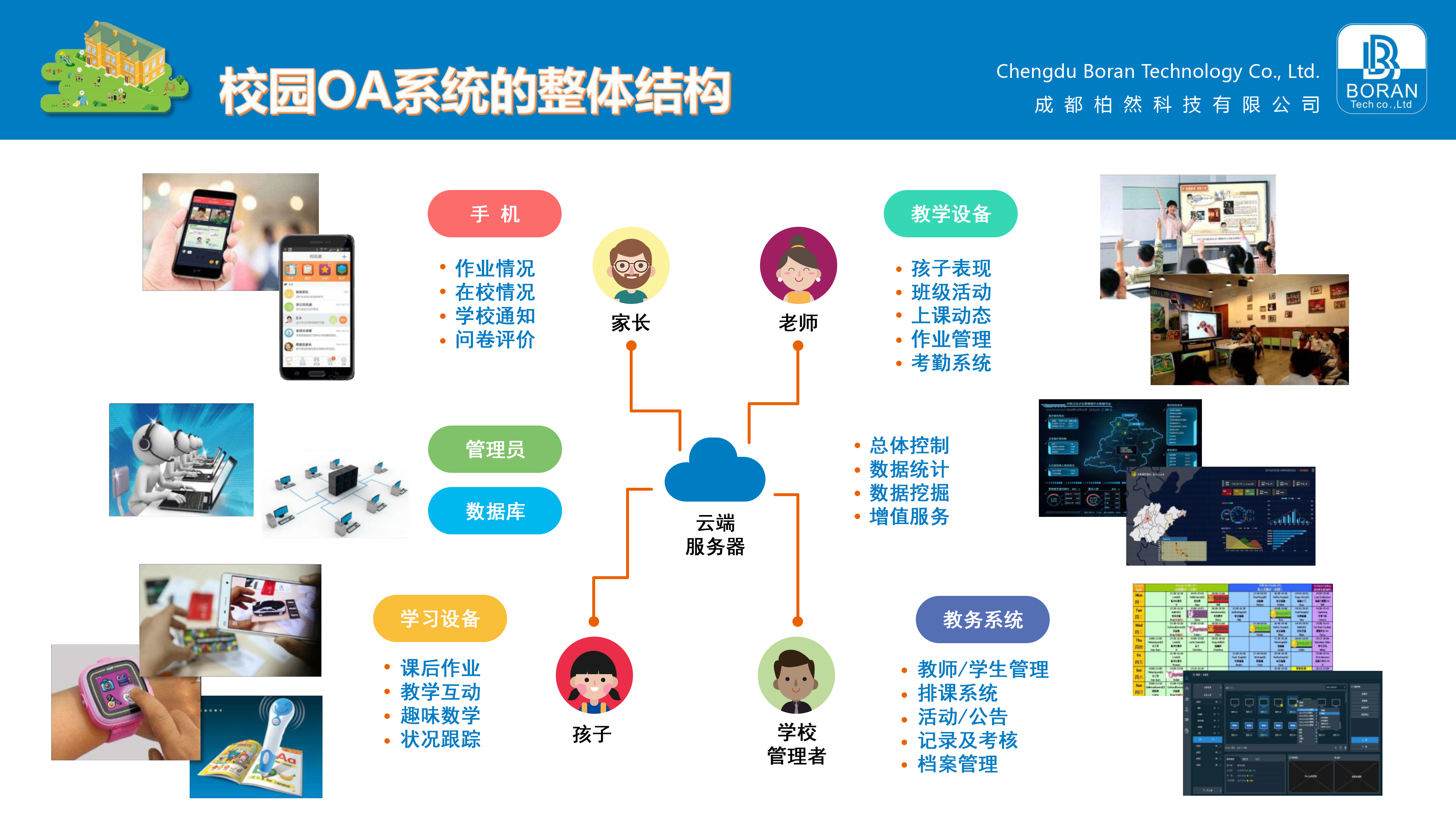 专注教育智慧化  「柏然科技」以“云+AI+5G”技术打造一站式教育服务平台