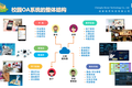 专注教育智慧化  「柏然科技」以“云+AI+5G”技术打造一站式教育服务平台