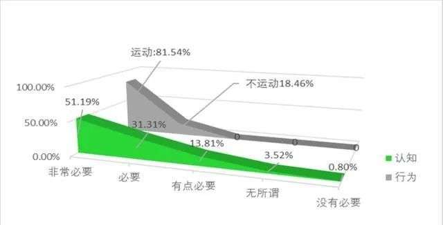 北京健身房全面复工在即，运动品牌密集打折大促，以及一些健身新消息