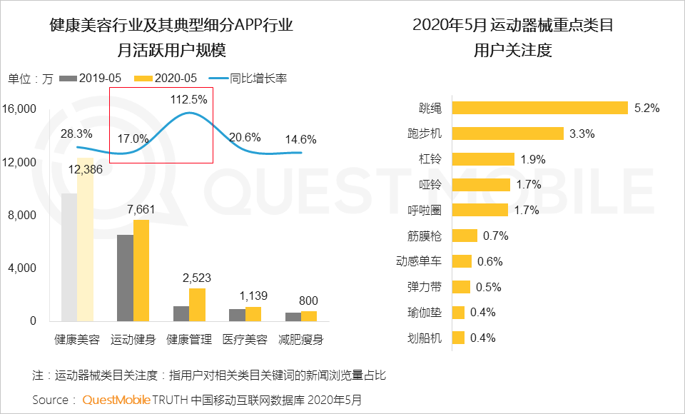 2020宅经济洞察报告：宅经济从消费向学习、工作延伸，租赁、招聘也不例外