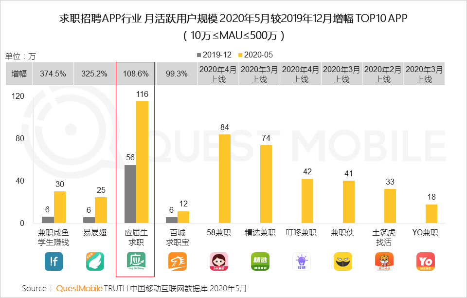 2020宅经济洞察报告：宅经济从消费向学习、工作延伸，租赁、招聘也不例外