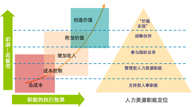 组织效能如何提升？手把手教你怎么建立基于战略的人效仪表盘 | 未来组织