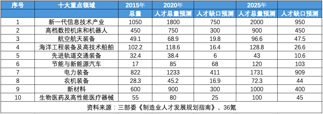 36氪研究｜蓝翔挖掘机、新东方烹饪……为何职业教育一面是千亿市值，一面是残酷现实？