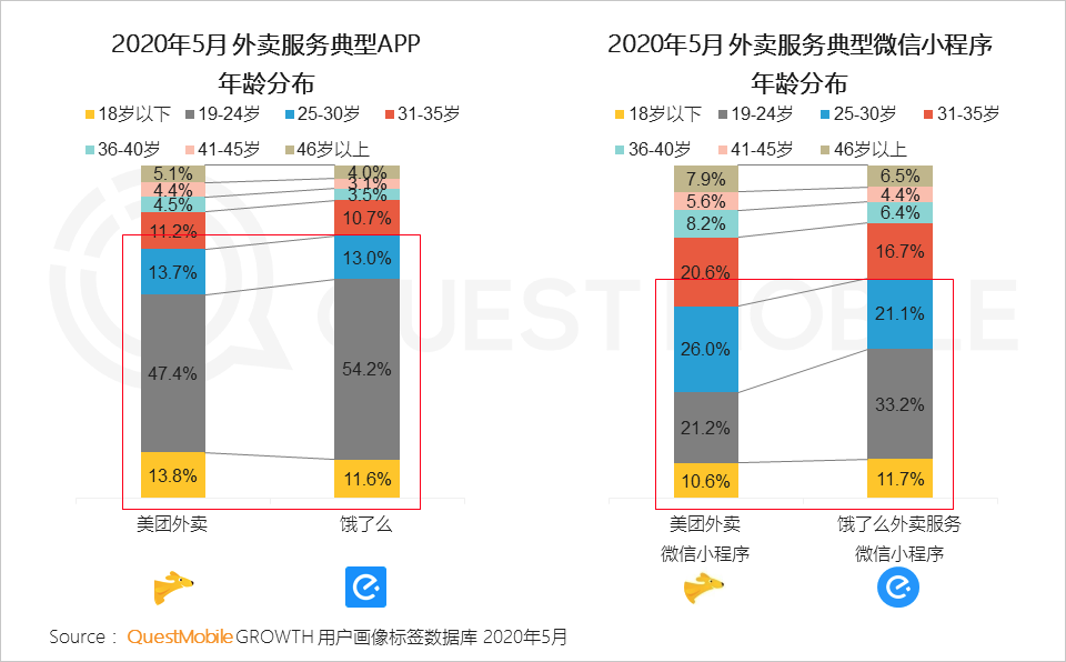 2020宅经济洞察报告：宅经济从消费向学习、工作延伸，租赁、招聘也不例外