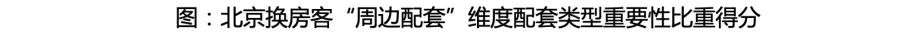 调控三年，北京市场“新刚需”去哪了