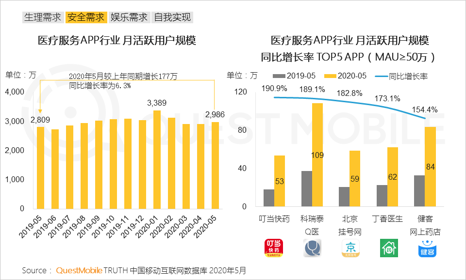 2020宅经济洞察报告：宅经济从消费向学习、工作延伸，租赁、招聘也不例外