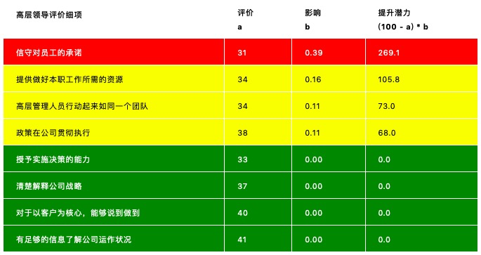 组织效能如何提升？手把手教你怎么建立基于战略的人效仪表盘 | 未来组织