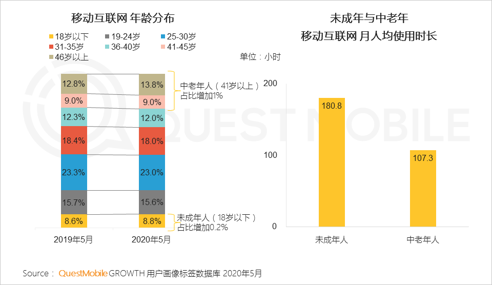 2020宅经济洞察报告：宅经济从消费向学习、工作延伸，租赁、招聘也不例外