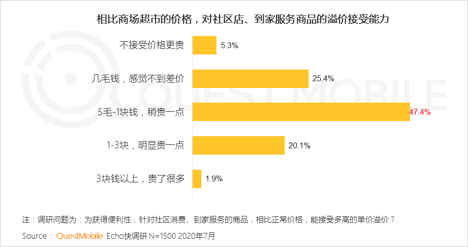 2020宅经济洞察报告：宅经济从消费向学习、工作延伸，租赁、招聘也不例外