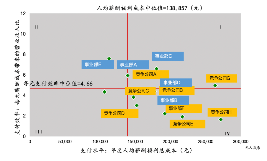 组织效能如何提升？手把手教你怎么建立基于战略的人效仪表盘 | 未来组织