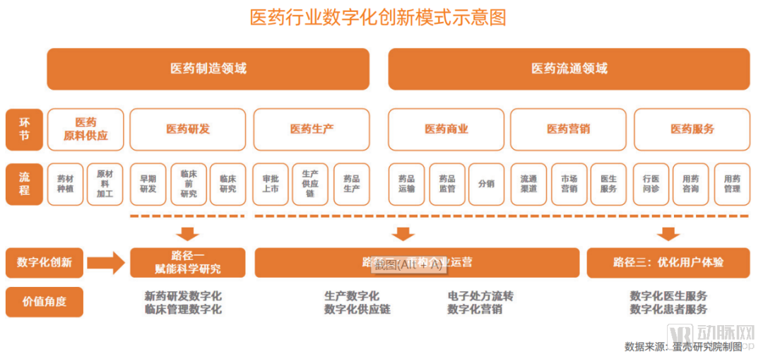 医药企业的数字化转型路径和发展趋势在哪？看看我们的答案