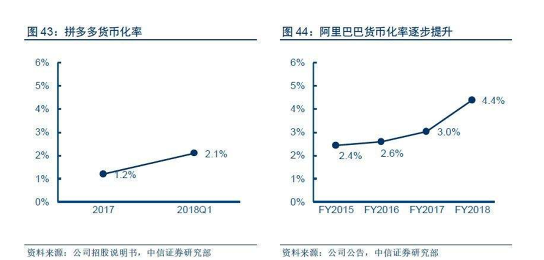 10000字深度对比中外“私域电商”的发展史