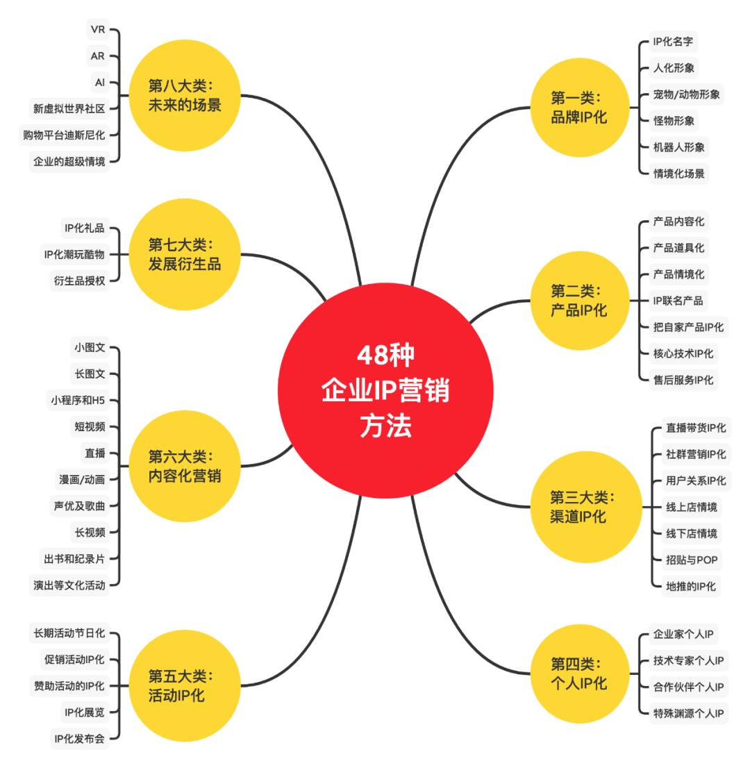什么营销策略原理_营销策略图片(2)