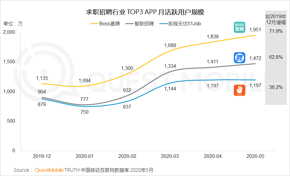 2020宅经济洞察报告：宅经济从消费向学习、工作延伸，租赁、招聘也不例外