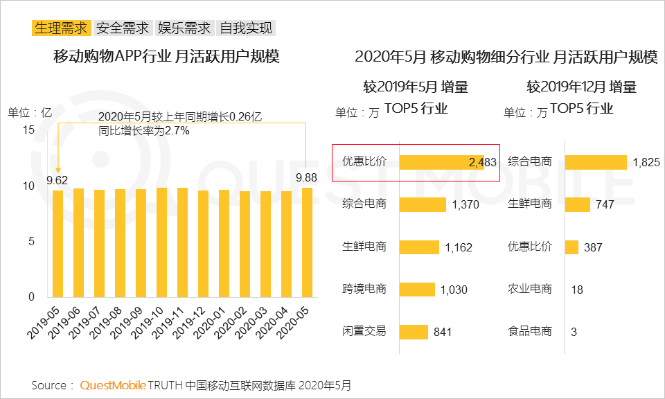 2020宅经济洞察报告：宅经济从消费向学习、工作延伸，租赁、招聘也不例外