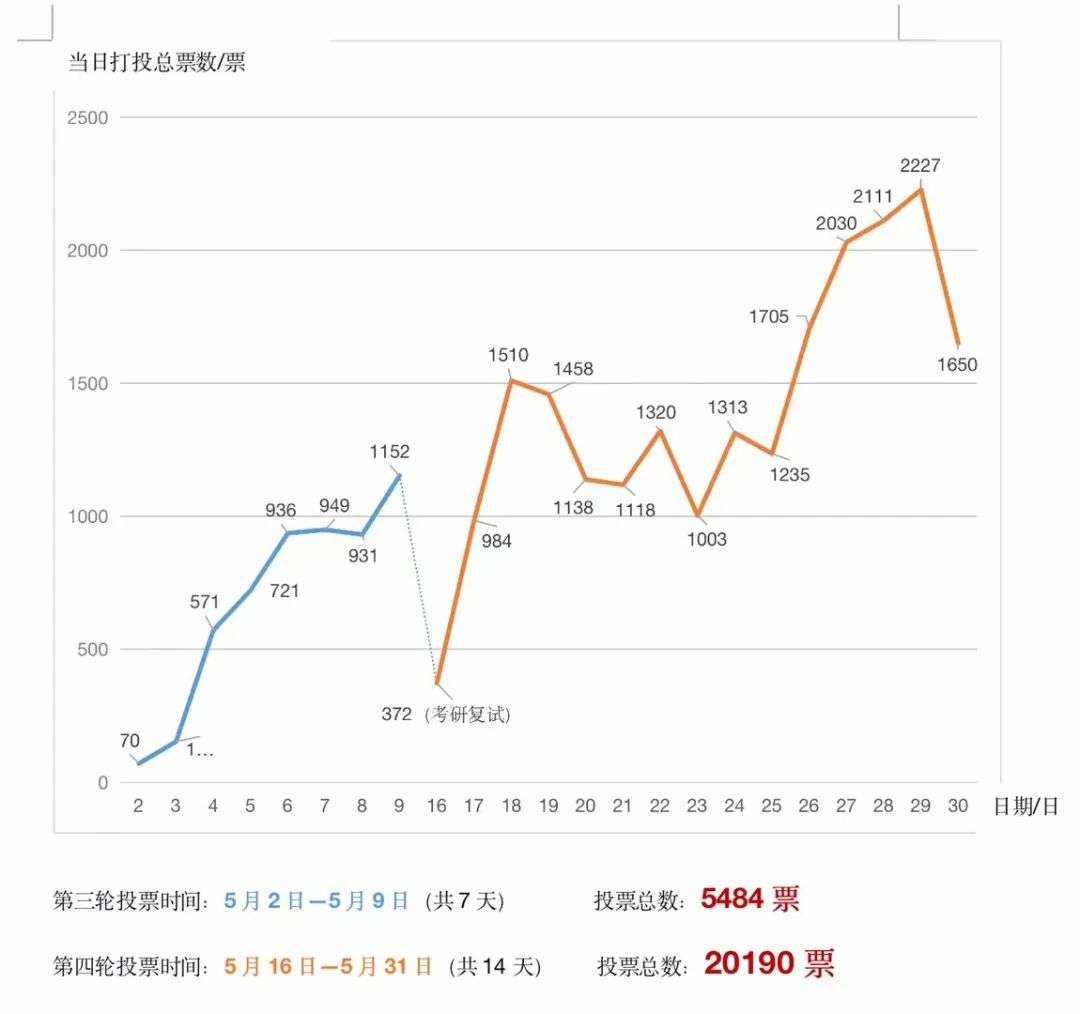 我送爱豆出道的第74天：成为停不下来的打投“女工”