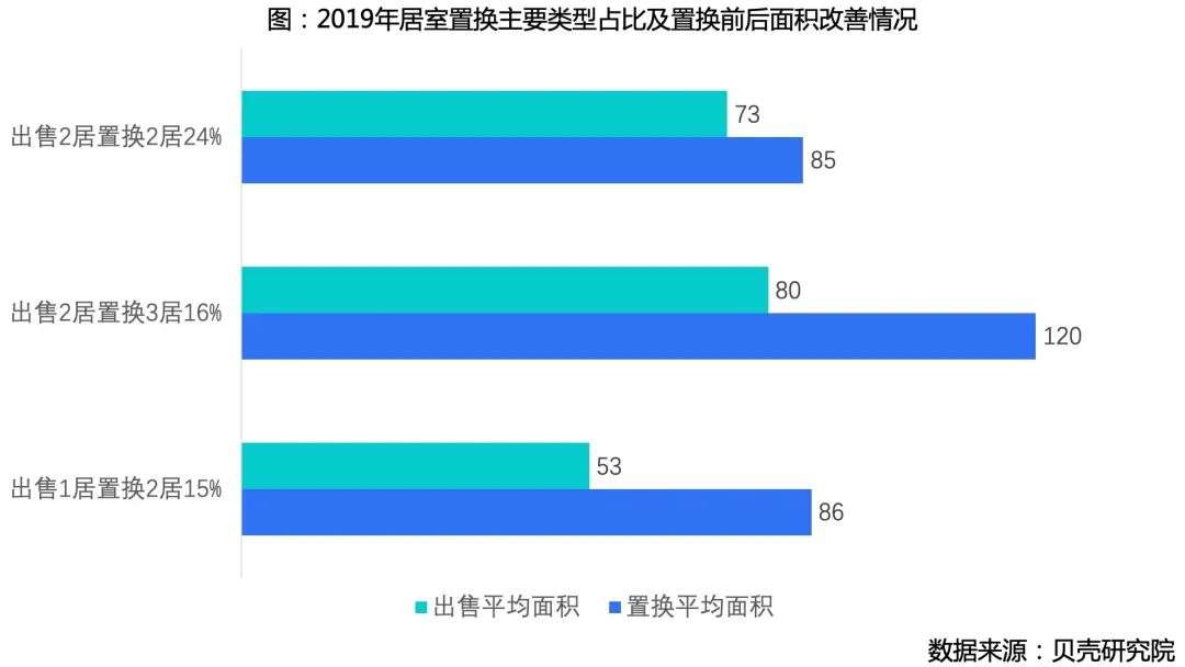 调控三年，北京市场“新刚需”去哪了