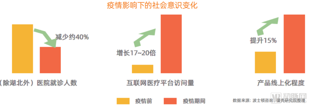 医药企业的数字化转型路径和发展趋势在哪？看看我们的答案