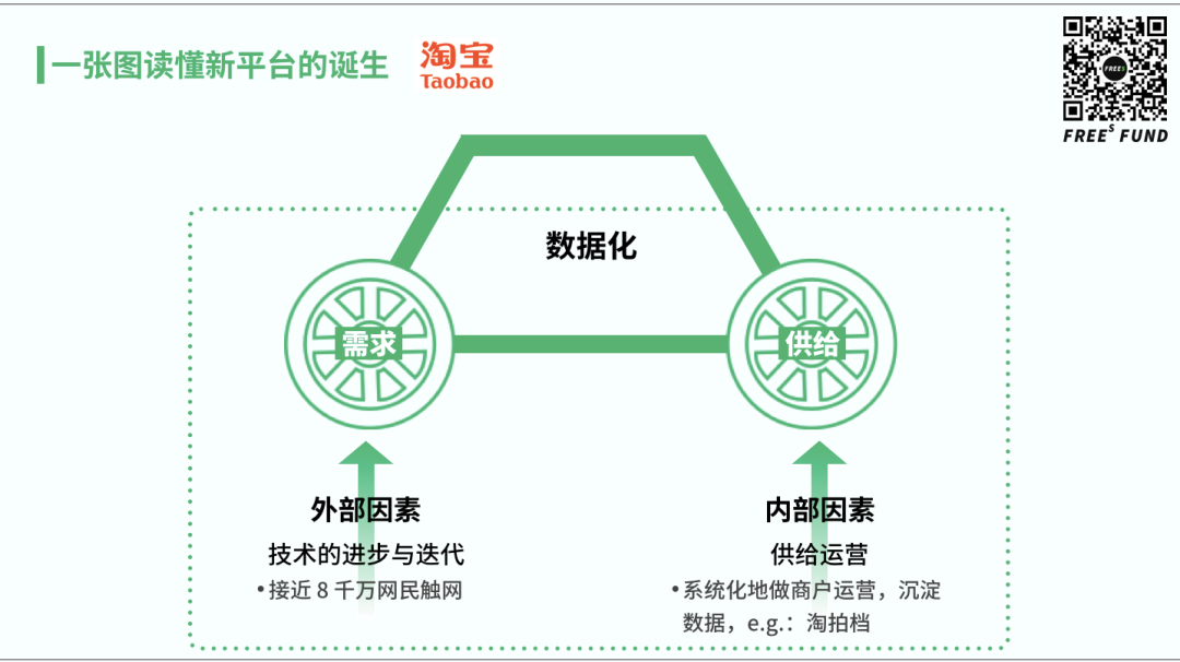 一张图读懂新平台的诞生 详细解读 最新资讯 热点事件 36氪